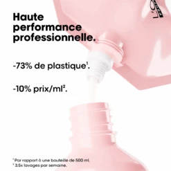 Éco-Recharge Shampooing Vitamino Color L'Oréal 1500ml -Hair Store 3474637242190 4 04379.1739198467